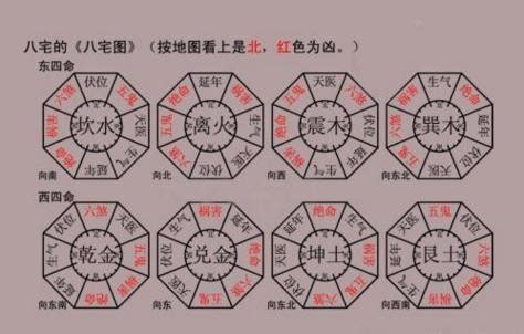 三凶四吉五平安